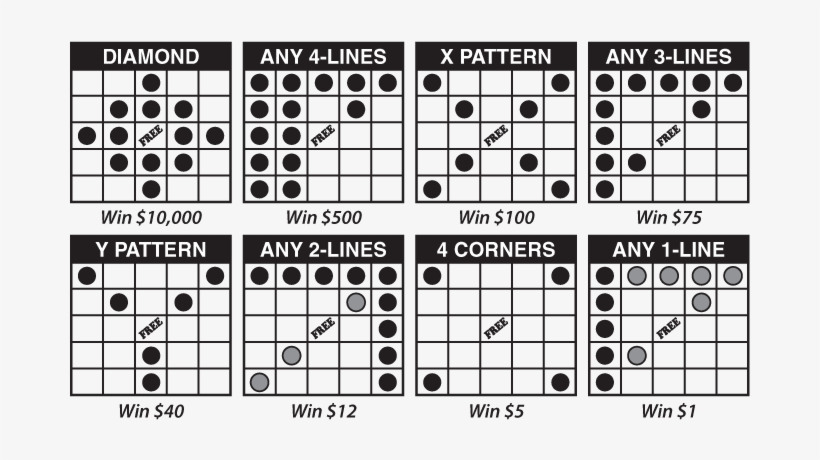 Bingo Patterns Illustration Bingo Card Patterns Free 
