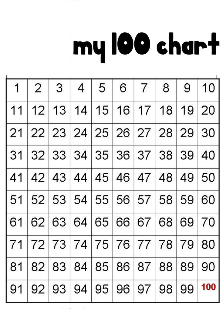 1 100 Number Chart Printable Kiddo Shelter 100 Chart 