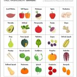 3 Ways To Eat More Veggies Free Foodie BINGO Printable