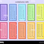 Multiplication Table Multi colored Multiplication Square