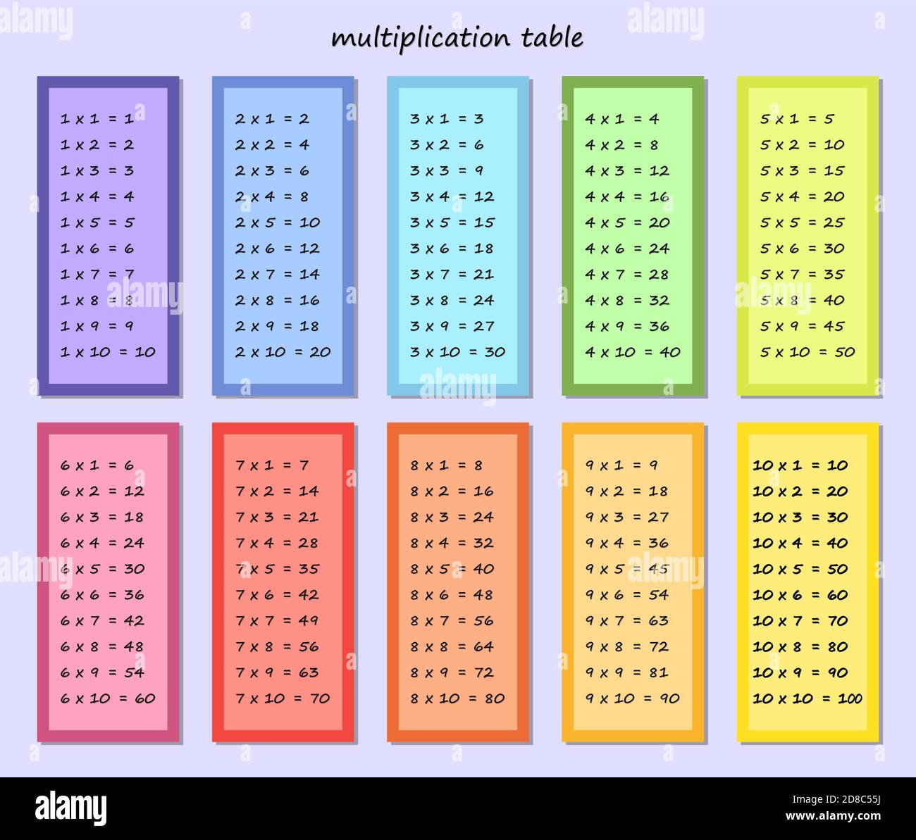 Multiplication Table Multi colored Multiplication Square 