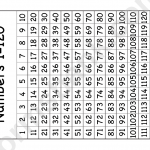 Number Chart 1 120 Printable Pdf Download