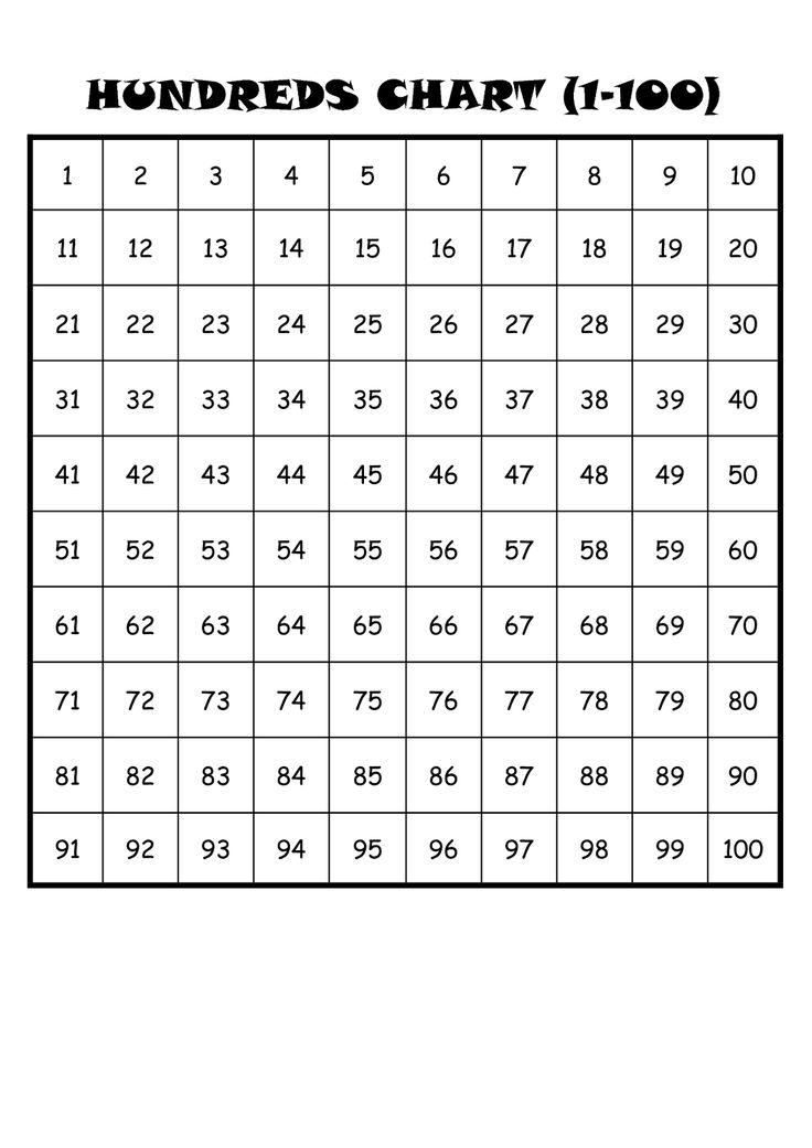 Number Sheet 1 100 To Print 100 Chart Printable Number Number Sheet 1 100 To Print 100 Chart Printable Number