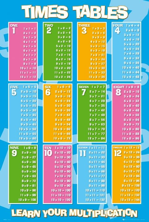 Pin By Makenzie Prince On Math Times Tables 