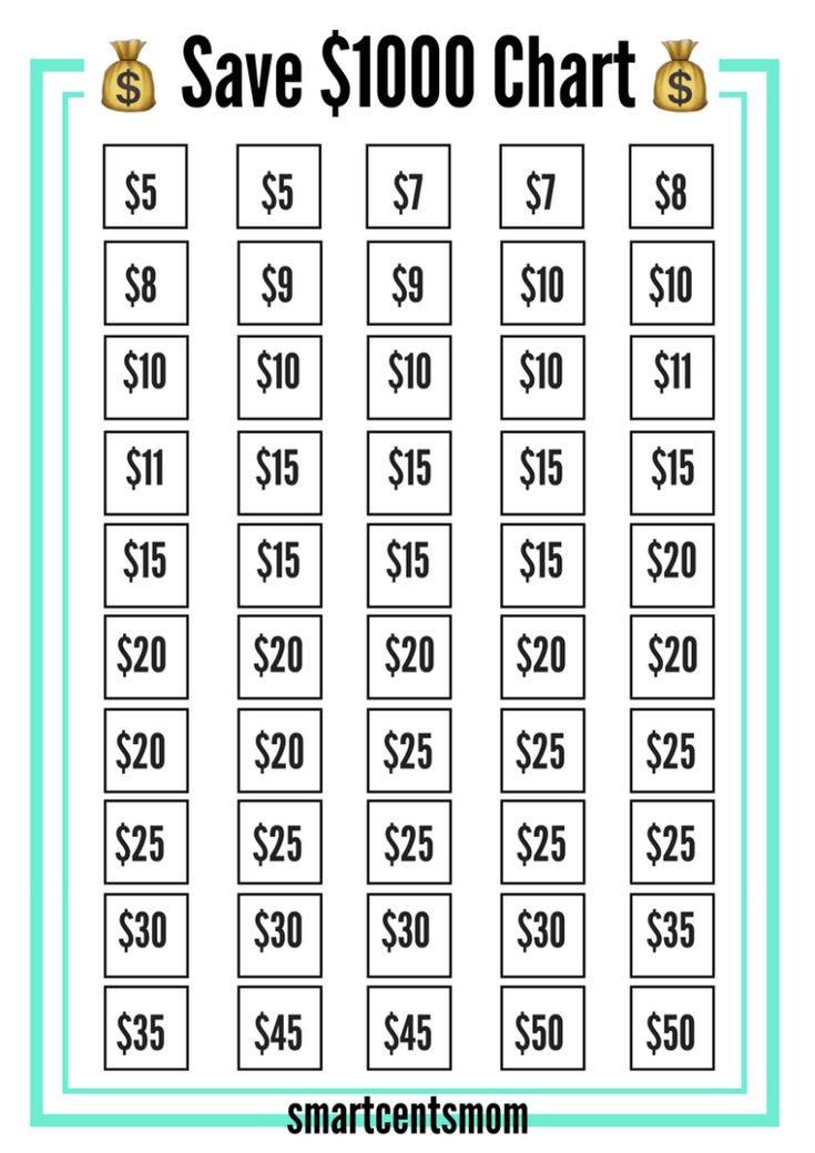 Save 1000 A Month Chart Creative Tips To Save Saving 
