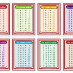 Times Tables Flashcards Aussie Childcare Network