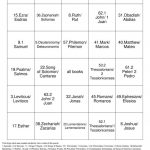 Books Of The Bible Bingo Cards To Download Print And