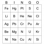 Element Symbol Bingo Card