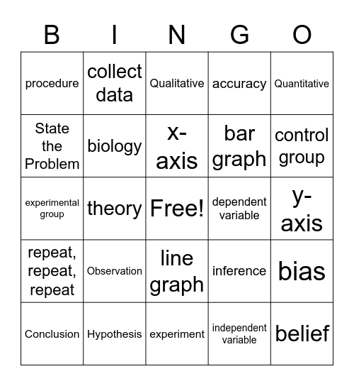 Scientific Method Bingo Card